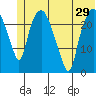 Fire Island tide chart for Sunday, June 29, 2025