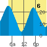 Fire Island tide chart for Friday, June 6, 2025