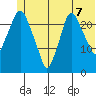 Fire Island tide chart for Saturday, June 7, 2025