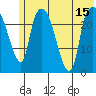 Fire Island tide chart for Tuesday, July 15, 2025