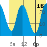 Fire Island tide chart for Wednesday, July 16, 2025