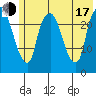 Fire Island tide chart for Thursday, July 17, 2025