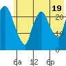 Fire Island tide chart for Saturday, July 19, 2025