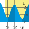 Fire Island tide chart for Tuesday, July 1, 2025