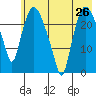 Fire Island tide chart for Saturday, July 26, 2025