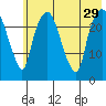 Fire Island tide chart for Tuesday, July 29, 2025