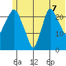 Fire Island tide chart for Monday, July 7, 2025