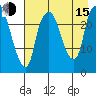 Fire Island tide chart for Friday, August 15, 2025