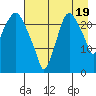 Fire Island tide chart for Tuesday, August 19, 2025