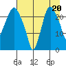 Fire Island tide chart for Wednesday, August 20, 2025
