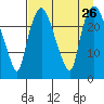 Fire Island tide chart for Tuesday, August 26, 2025