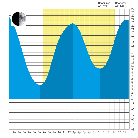 Fire Island tide chart for Saturday, August 30, 2025