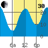 Fire Island tide chart for Saturday, August 30, 2025