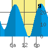 Fire Island tide chart for Saturday, August 9, 2025