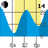 Fire Island tide chart for Sunday, September 14, 2025