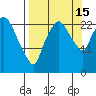 Fire Island tide chart for Monday, September 15, 2025