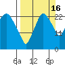 Fire Island tide chart for Tuesday, September 16, 2025