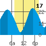 Fire Island tide chart for Wednesday, September 17, 2025