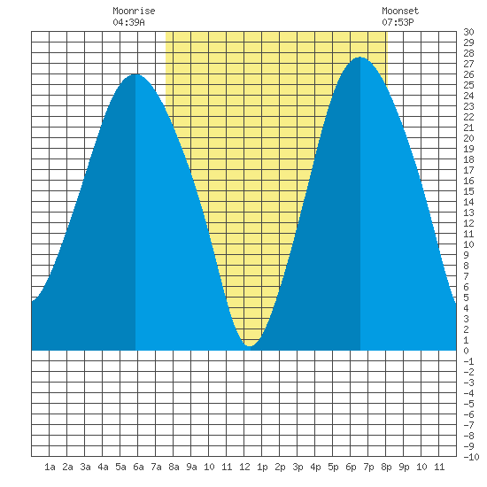 Fire Island tide chart for Friday, September 19, 2025