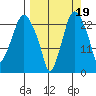 Fire Island tide chart for Friday, September 19, 2025