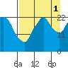 Fire Island tide chart for Monday, September 1, 2025