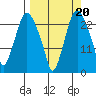 Fire Island tide chart for Saturday, September 20, 2025