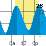 Fire Island tide chart for Tuesday, September 23, 2025