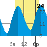Fire Island tide chart for Wednesday, September 24, 2025