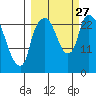 Fire Island tide chart for Saturday, September 27, 2025