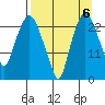 Fire Island tide chart for Saturday, September 6, 2025