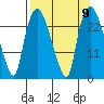Fire Island tide chart for Tuesday, September 9, 2025