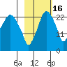 Fire Island tide chart for Thursday, October 16, 2025