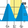 Fire Island tide chart for Monday, October 20, 2025