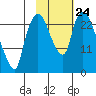 Fire Island tide chart for Friday, October 24, 2025