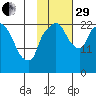 Fire Island tide chart for Wednesday, October 29, 2025