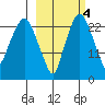 Fire Island tide chart for Saturday, October 4, 2025
