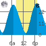 Fire Island tide chart for Monday, October 6, 2025