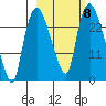 Fire Island tide chart for Wednesday, October 8, 2025