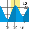 Fire Island tide chart for Wednesday, November 12, 2025