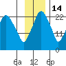 Fire Island tide chart for Friday, November 14, 2025