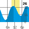 Fire Island tide chart for Wednesday, November 26, 2025