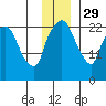 Fire Island tide chart for Saturday, November 29, 2025