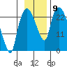 Fire Island tide chart for Sunday, November 9, 2025