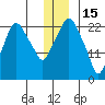 Fire Island tide chart for Monday, December 15, 2025