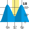 Fire Island tide chart for Thursday, December 18, 2025