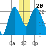 Fire Island tide chart for Saturday, December 20, 2025
