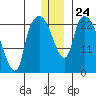 Fire Island tide chart for Wednesday, December 24, 2025