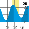 Fire Island tide chart for Friday, December 26, 2025