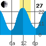 Fire Island tide chart for Saturday, December 27, 2025