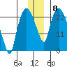 Fire Island tide chart for Monday, December 8, 2025
